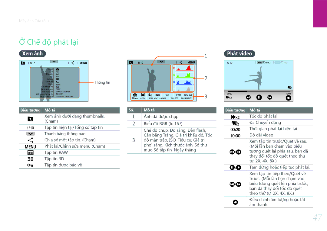 Samsung EV-NX30ZZBGBVN manual  Chế độ phát lại, Xem ảnh Phát video 